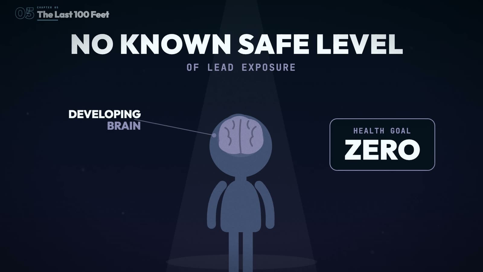 A child's silhouette with the brain highlighted, next to a panel reading Health goal: zero