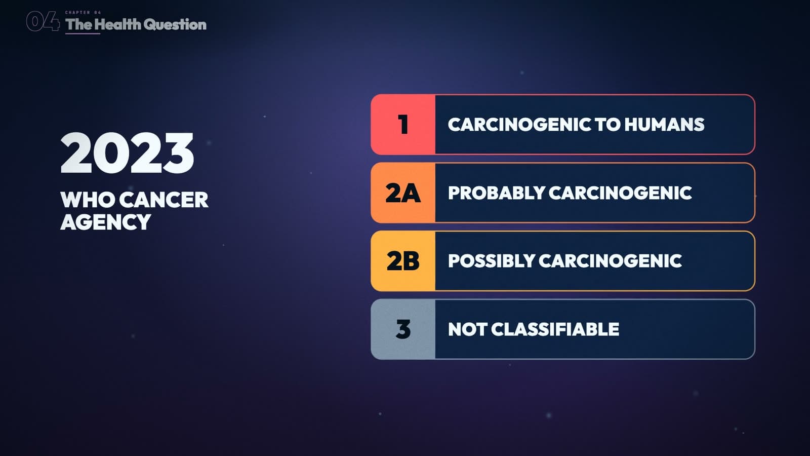 Animated chart of the WHO cancer agency's classification ladder, from Group 1 carcinogenic to humans down to Group 3.