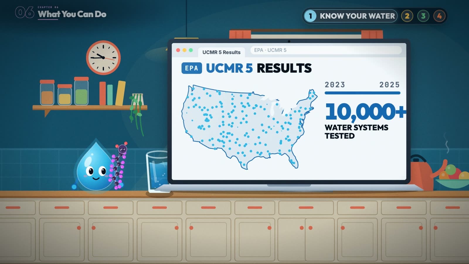 Animated kitchen scene: a laptop showing UCMR 5 results with a U.S. map and 10,000+ water systems tested.