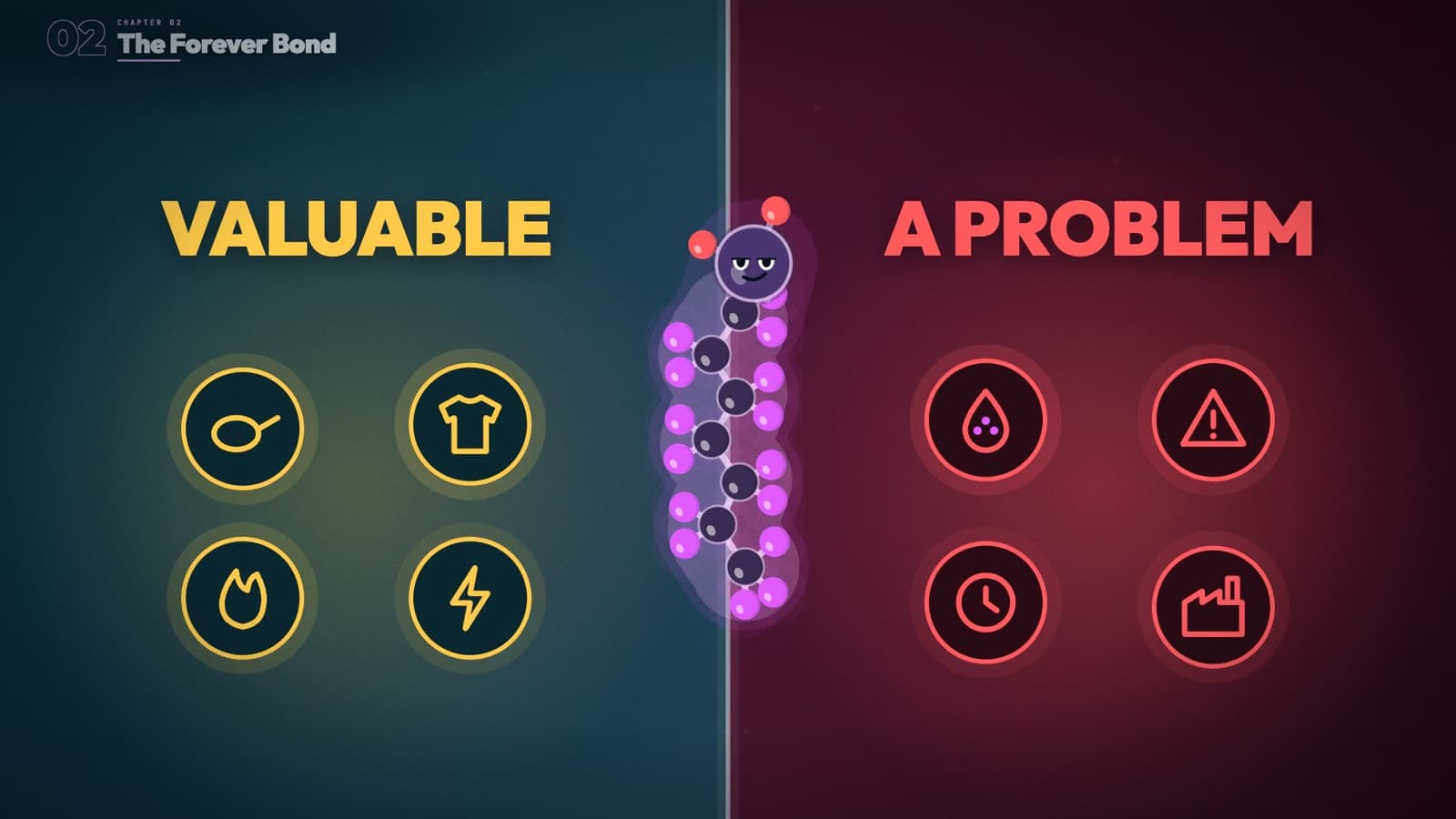 Animated split screen: 'Valuable' on one side and 'A problem' on the other, with the PFAS molecule between them.